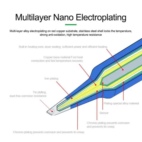 RELIFE RL-C115IS Nano High Quality Soldering Tip - Image 2