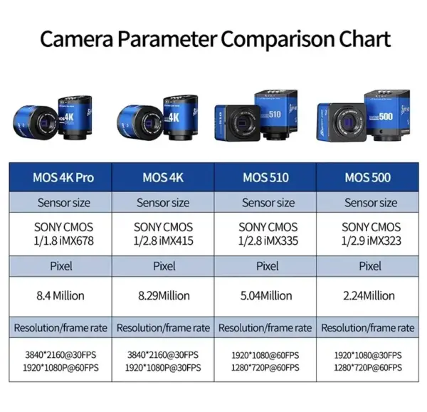 MECHANIC MOS-4KPRO HD CAMERA - Image 4